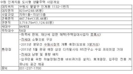 수도권 남부의 핵심 수원 인계동 역세권 도시형 생활주택 인기 만점