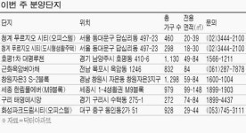 세종시 모아미래도 723가구 분양 눈길