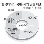 한타…한타…드라이브 거는 한국타이어