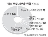 가구회사 팀스에 무슨 일이…