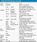 이파워기술단주 | [녹색기술이 미래다] 한국경제 새 엔진 `그린파워`