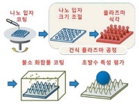 [녹색기술대상] 국무총리상 / 한국기계연구원