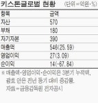 키스톤글로벌 美항만 지분 50% 인수