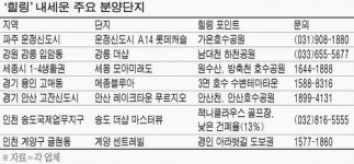 올 분양시장 대세는 `에코힐링`