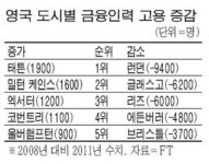 英금융권 `시티 탈출` 러시
