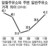 1년새 800개…`무늬만 알뜰주유소`