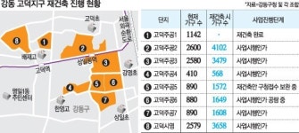 고덕6단지 재건축 인가 초읽기