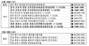 [MK분양캘린더]성탄절 휴일 겹치며, 신규 분양 없어...
