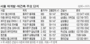 재건축 조합원지분 매력 `뚝`