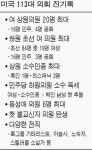 美 역사상 가장 다양한 의회출범했지만…