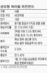 한국초저온오산(유)(CDU-1(1호)) | 세금 속앓이하는 자산가들이라면 절세 가능한 `유전펀드` 눈길