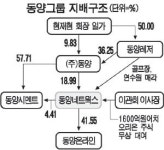 `구원투수` 동양네트웍스 끝까지 잘해낼까