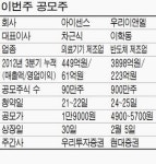아이센스·우리이앤엘, 이번주 공모주 청약
