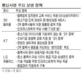 [디지털 상생] 통신사, 상생정책으로 따뜻한 디지털 펼친다