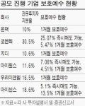 뜨는 공모株 잠재매물 조심
