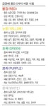 홍영재 박사 청국장·가지나물 먹고 대장·신장암 극복했죠