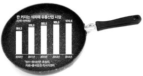 식자재 유통株 100조 시장 `끓는다 끓어`