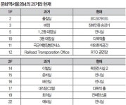 [Special Theme_도시탐험]부활한 스페이스_공간 환생 프로젝트, 갤러리가 된 당구장과 다방…카페가 된 신발 공장