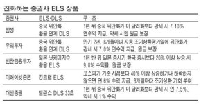 박스권증시속 진화하는 ELS