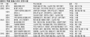 [Temple Stay] 마음을 비웠더니…꽃향기로 채워졌다