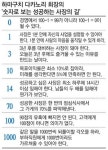엠비케이파트너스유한책임회사 | [매경 MBA] 눈이 내리는 것도 `사장의 책임` 이다