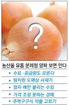 1년내내 국민식탁 우롱한 양파값