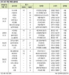 드림파크CC점직원식당 | [Leisure]올해 28개 골프장 신규개장…어디로 가볼까 쓰레기 매립장에 핀 꽃 ‘드림파크’ 가격·환경 만족