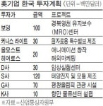 朴대통령 北 위협에도 우리경제 안 흔들려…세계가 안다