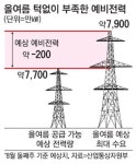 원전 또 멈춰 `블랙아웃 공포`