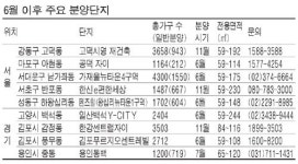 중대형 청약통장 어디에 쓸까