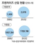 공정위, 편의점 경영난때 무조건 가맹본부 책임 안물어