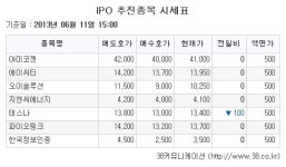 [장외주식시황] 옵티스, 강세 지속하며 최고가 기록