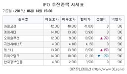 [장외주식시황] 소프트웨어 관련 주 일제히 약세