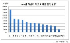 하반기 수도권에 몰린 주택공급 `미분양 증가 우려 ↑`