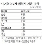 3차 협력사까지 상생…산업부 - 대한상의 산업혁신 3.0 시동