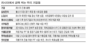 쥬단학사하상사 | 스마트폰·자원·금융…`블라디` 찍고 시베리아 노린다