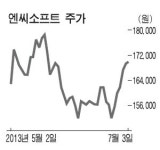 게임株 모바일 인기 시들해지니 엔씨소프트 다시 힘받네
