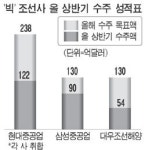 가온에프앤에스 선박해양플랜트점 | 해양플랜트가 조선강국 깨운다