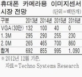 (주)빌텍 동부하이텍 상우 | 동부하이텍 中에 이미지센서 공급