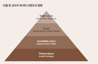 미셸 판 프랑스 엠리옹 경영대학 럭셔리마케팅 교수…럭셔리 브랜드는 관리가 생명
