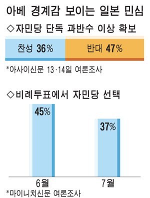 자민당과 공명당, 참의원 선거 패배에도 이시바 총리 총리직 유지