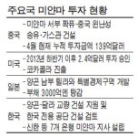 한국공단 용지값 한달새 4배 뛰어