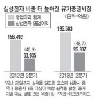 2분기 실적시즌 `두개의 그림자`