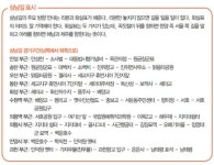 [국내여행]가볍게 걷기…조선의 출세길 삼남로 모락산길