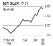 태양광, 다시 뜬다 vs 못뜬다