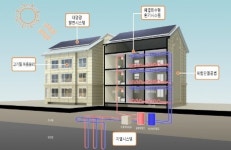 대림산업, 냉난방 에너지 `제로` 공동주택 시공