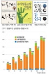[Cover Story]‘저녁이 있는 삶’ 꿈꾸는 문화계 개미들의 자생 라이프…밥 먹고 예술 합시다! 컬처 협동조합