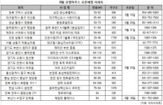 8월 견본주택 오픈 열기 `앗 뜨거`