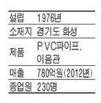 쇠보다 강한 PVC파이프 100년 씁니다