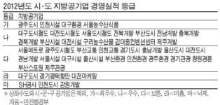 인천도시·강원개발 등 임직원 연봉 삭감